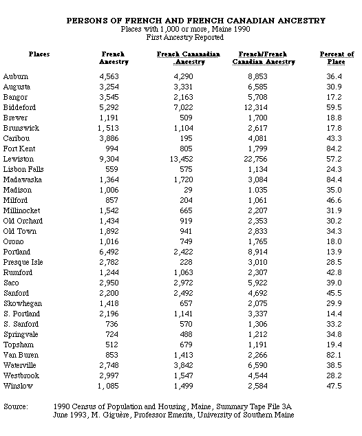 Maine town 1990 census stats
