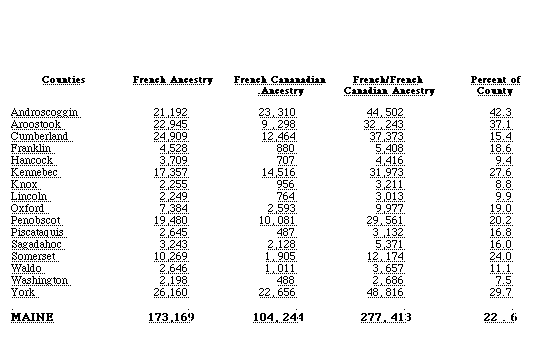 Maine county 1990 census stats